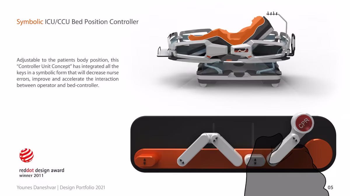 Symbolic ICU/CCU Bed Position Controller — featured project image